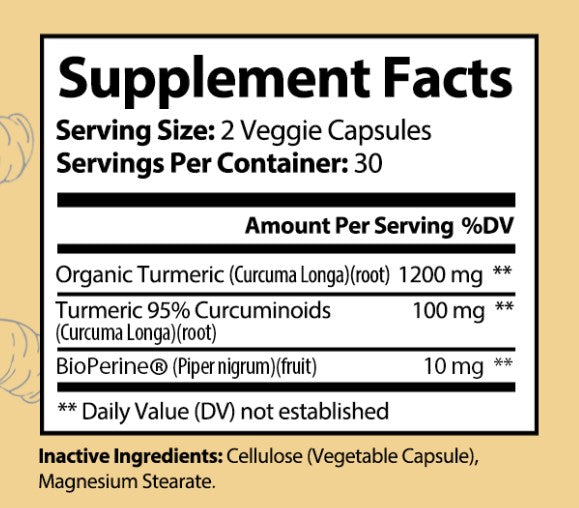 Turmeric Curcumin w/BioPerine (Premium Strength)